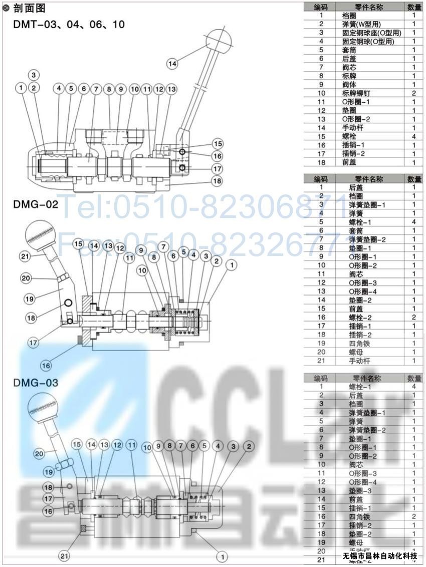 DMT-03-3D5-W，DMT-03-3D7-W，DMT-03-3D12-W，DMT-03-2D2-W，手動換向閥,昌林手動換向閥價格,手動換向閥生產(chǎn)廠家,