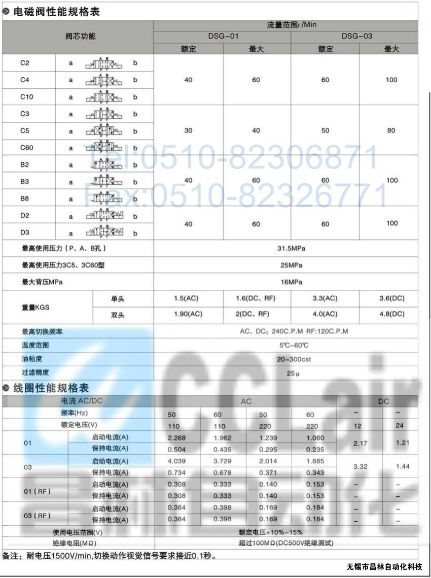 DSG-01-3C3-A120-N-50，電磁換向閥，電磁閥價(jià)格，電磁閥生產(chǎn)廠家，昌林電磁閥價(jià)格，