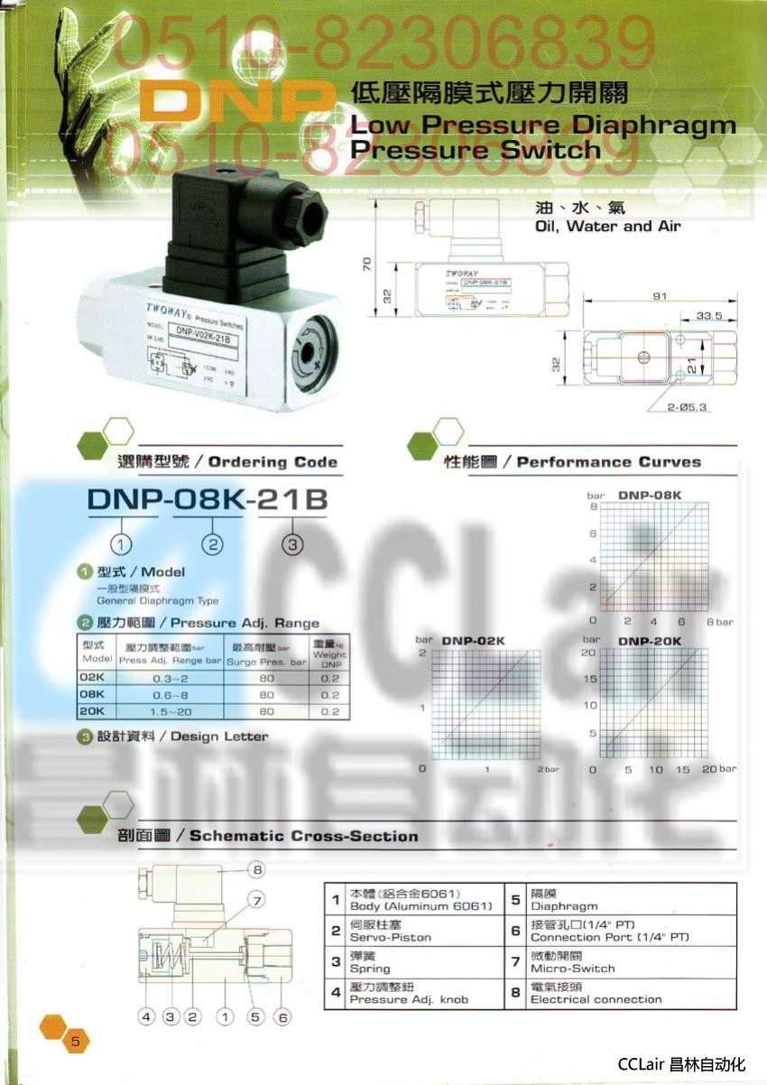 DNP-02K-06I DNP-08K-06I DNP-20K-06I 壓力開關(guān) 臺(tái)肯 TWOWAY