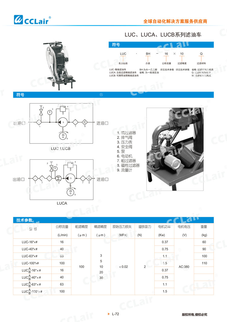 LUC、LUCA、LUCB系列濾油車-1